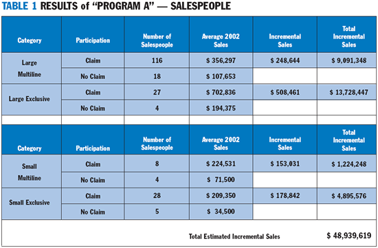 Distributor Incentive Program Examples