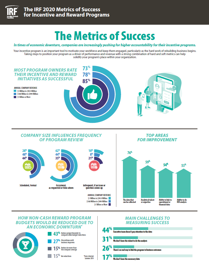 Metrics of Success for Incentive and Reward Programs - Incentive ...